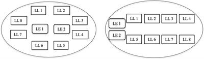 Extending repair in peer interaction: A conversation analytic study